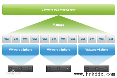VMware vCenter 服务器虚拟化 企业虚拟化